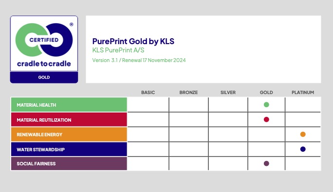KLS PurePrint – fra bronze til Cradle to Cradle Guld-certificeret