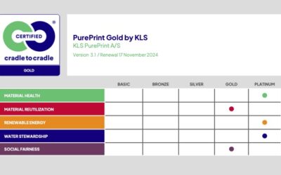 KLS PurePrint – fra bronze til Cradle to Cradle Guld-certificeret